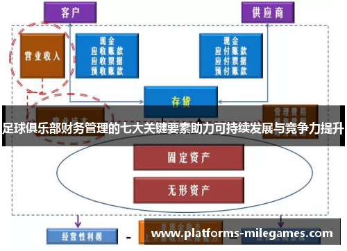 足球俱乐部财务管理的七大关键要素助力可持续发展与竞争力提升