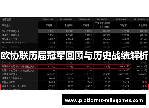 欧协联历届冠军回顾与历史战绩解析