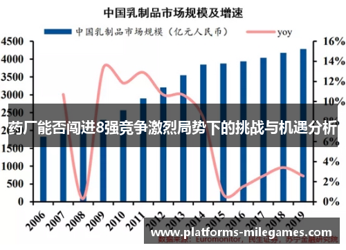 药厂能否闯进8强竞争激烈局势下的挑战与机遇分析 药厂能否闯进8强竞争激烈局势下的挑战与机遇分析
