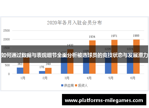 如何通过数据与表现细节全面分析被选球员的竞技状态与发展潜力