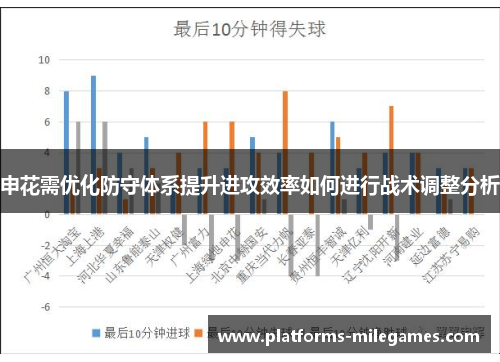 申花需优化防守体系提升进攻效率如何进行战术调整分析
