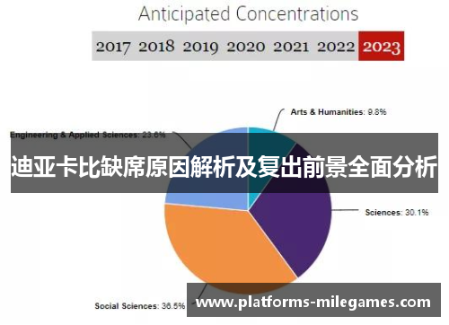 迪亚卡比缺席原因解析及复出前景全面分析