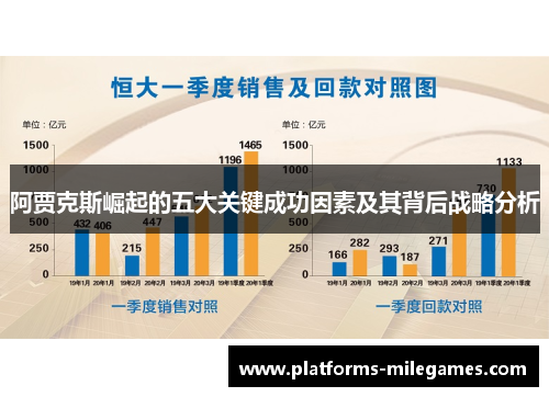 阿贾克斯崛起的五大关键成功因素及其背后战略分析