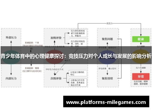 青少年体育中的心理健康探讨：竞技压力对个人成长与发展的影响分析